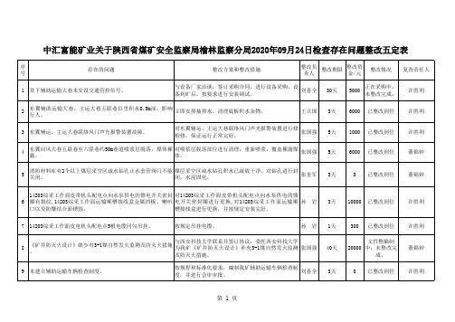 榆林市煤监局9.24安全检查问题的 整改五定表(最终版)