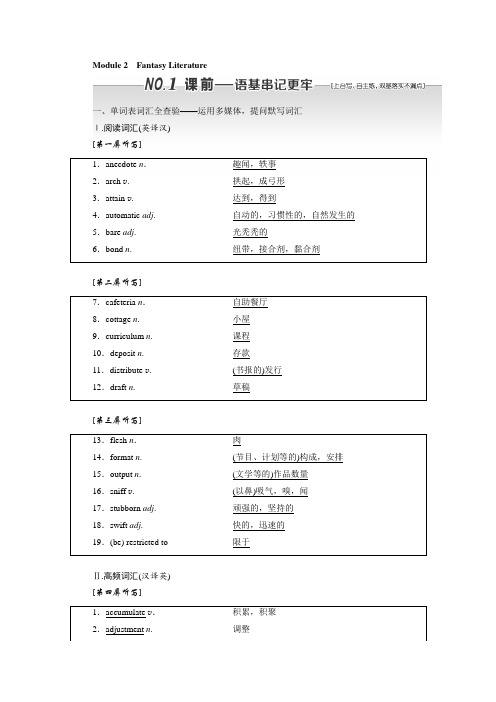 标题-2018-2019学年高中新三维一轮复习英语外研版：选修六 Module 2 Fantasy Literature