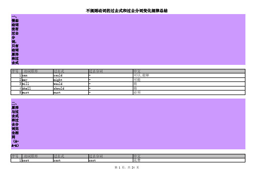 动词的过去式和过去分词整理