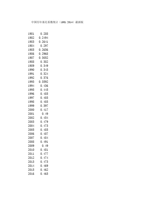 (完整版)中国历年基尼系数统计(1981-2017).doc