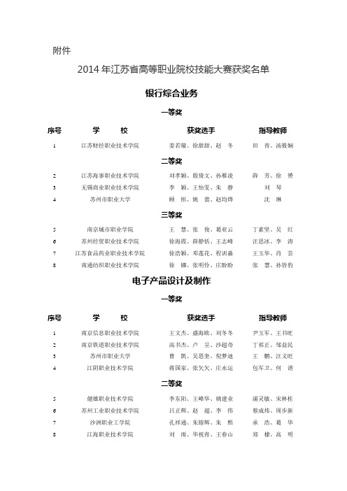 2014年江苏省高等职业院校技能大赛获奖名单 (1)