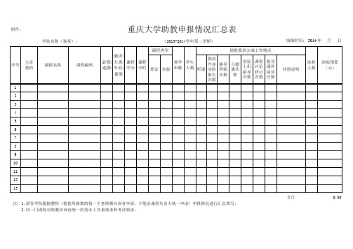 重庆大学助教申报情况汇总表