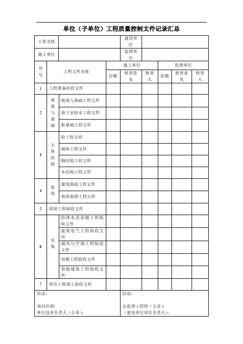 单位(子单位)工程质量控制文件记录汇总