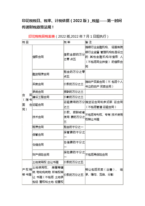 印花税税目、税率、计税依据（2022版）_税屋——第一时间传递财税政策法规！