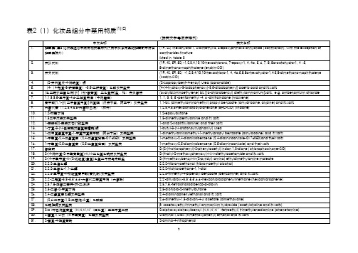 化妆品-禁用物质列表