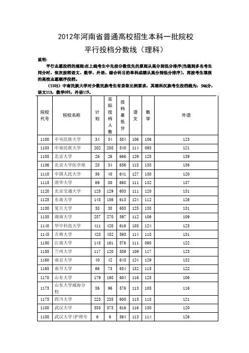 2012年河南省普通高校招生本科一批院校平行投档线 理科