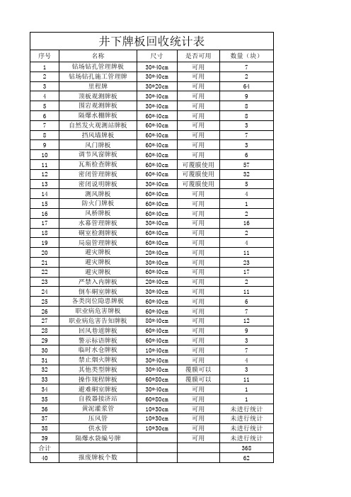 井下牌板回收统计表
