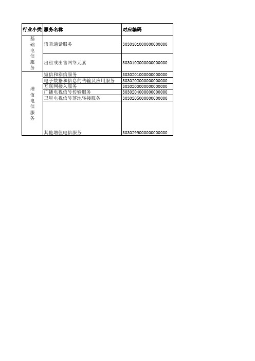 电信业商品编码选择和税率指引