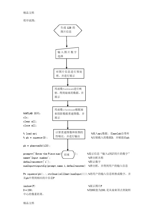 CT图像三维重建(附源码)复习进程