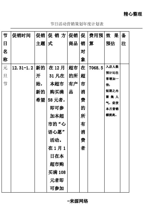 节日活动营销规划办法年度规划表格模板