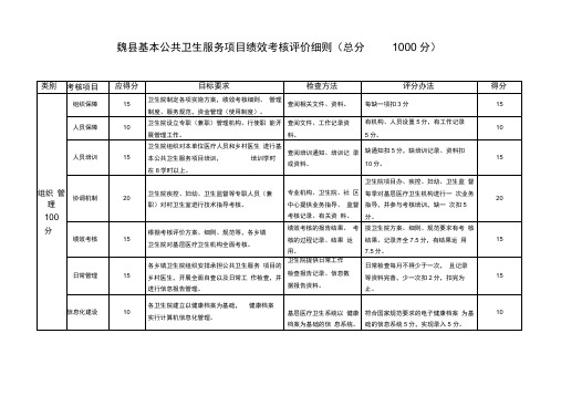 河北省基本公共卫生服务项目绩效考核评公细则DOC