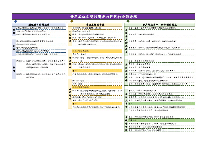 历史与社会八下-六七单元知识点