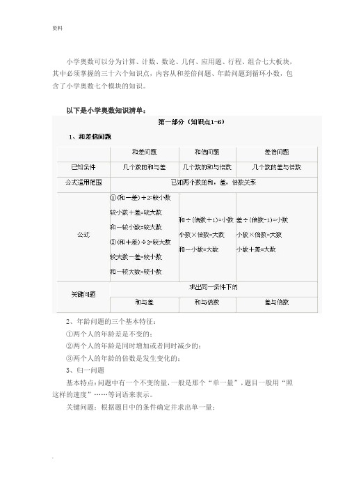 小学奥数七大模块36个知识