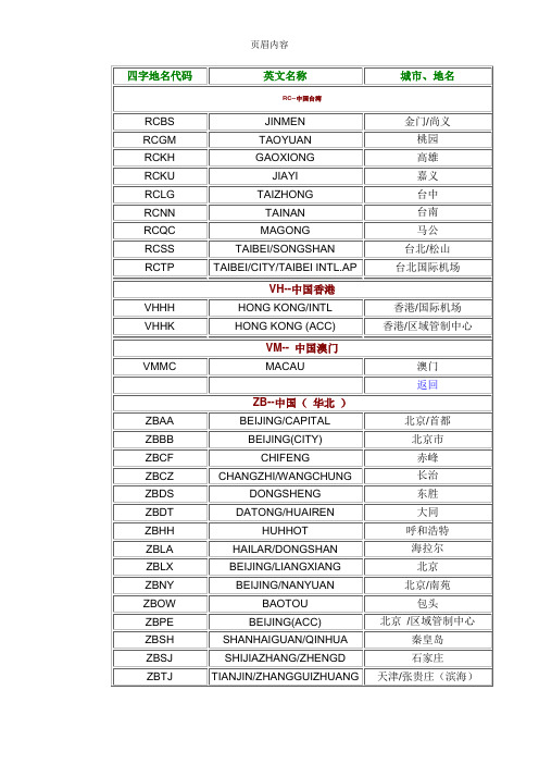 中国机场四字代码(全)