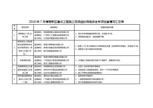 2018年7月横琴新区建设工程施工现场临时用电安全专项检查