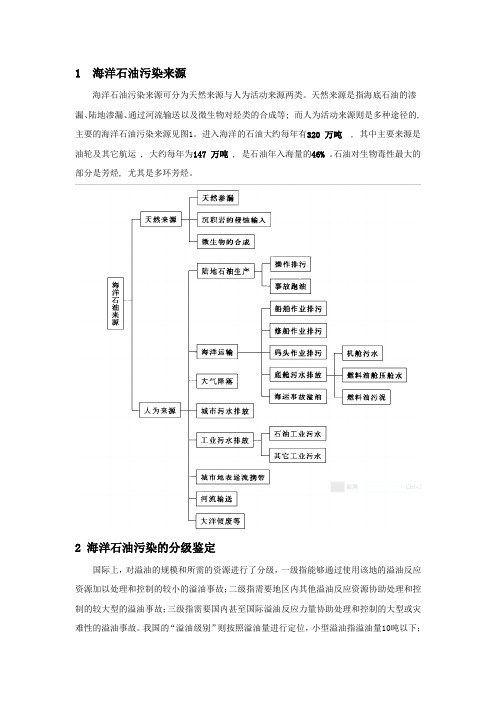 海洋石油污染