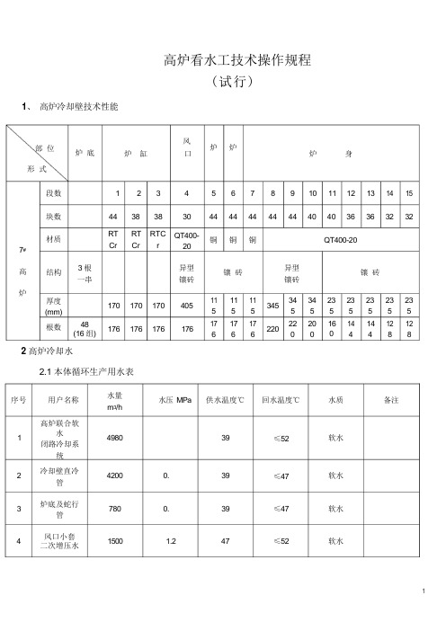 高炉炉本体水系统操作规程