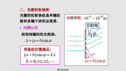 衍射光栅实用PPT课件PPT课件