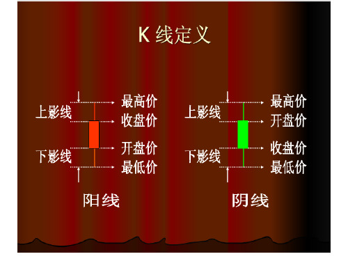 常见K线的组合及应用