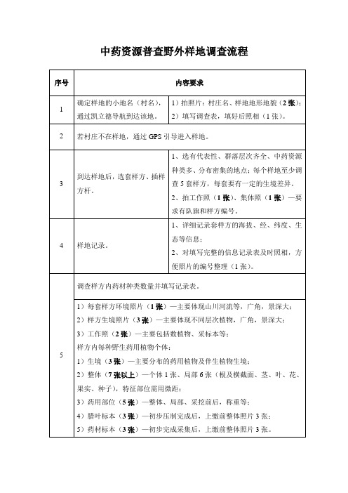 中药资源普查样地野外调查流程