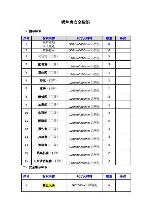 锅炉房安全标识方案