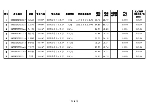 山东大学齐鲁医学院2019年影像所拟录取名单