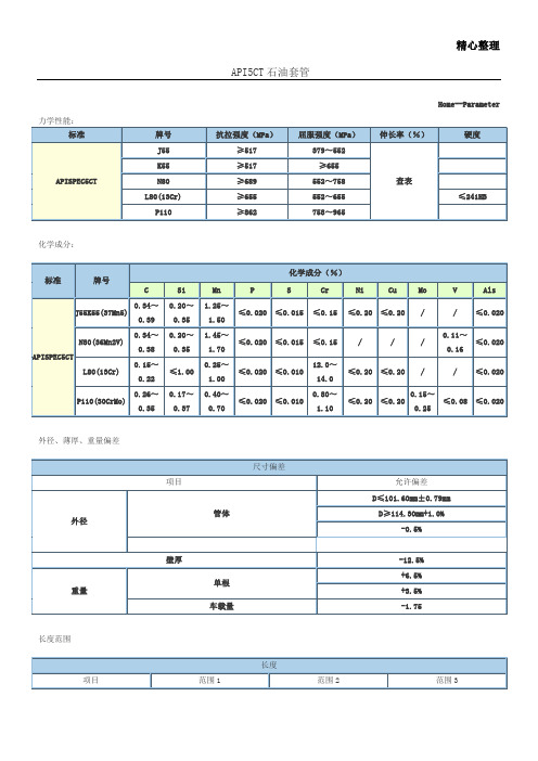 API 5CT石油套管知识