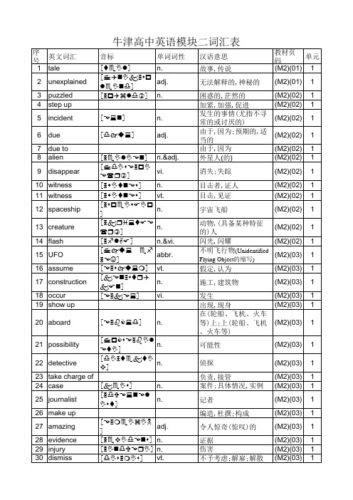 2014年秋牛津高中英语模块二词汇表