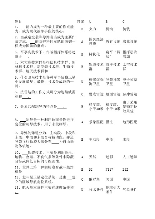 军事理论题库军事高科技试题(2010改)