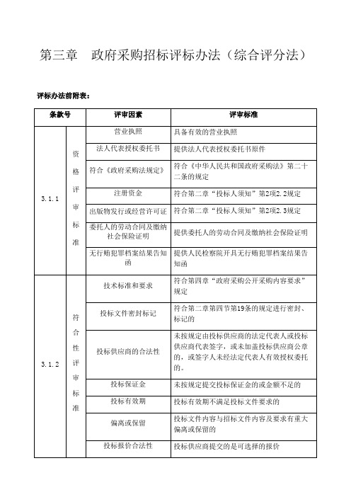 政府采购招标评标办法综合评分法