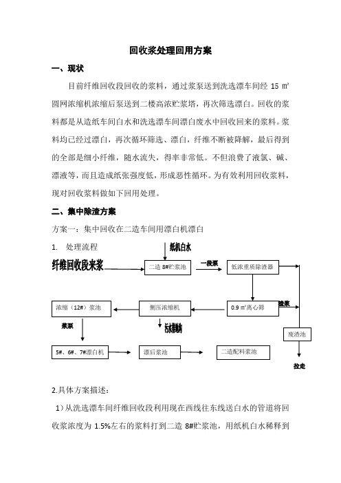 回收浆处理回用方案