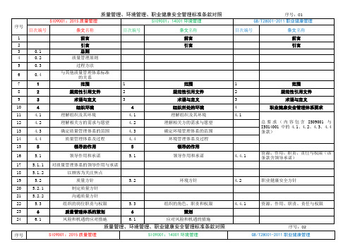 QES三体系对照表