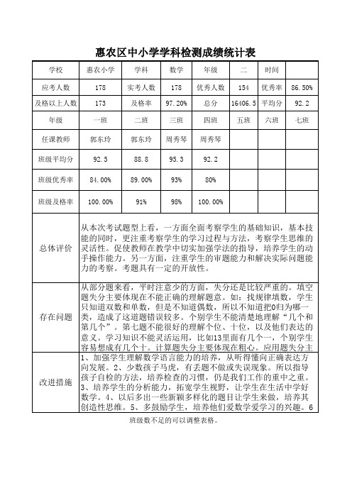 一年级数学抽测学科质量分析表