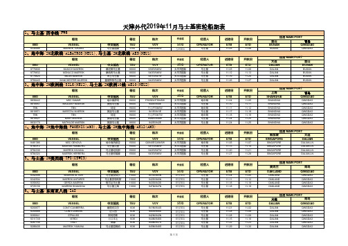 天津外代2019年11月马士基班轮船期表