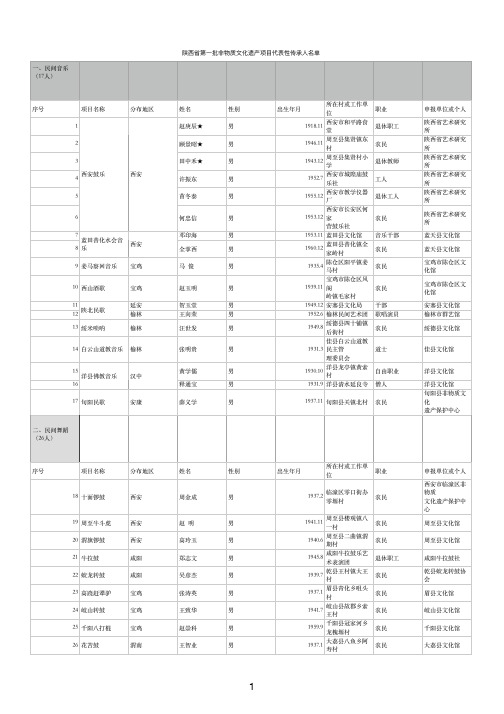 第一批陕西非 物质文化遗产