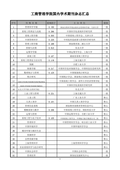 工商管理学院国内学术期刊杂志汇总