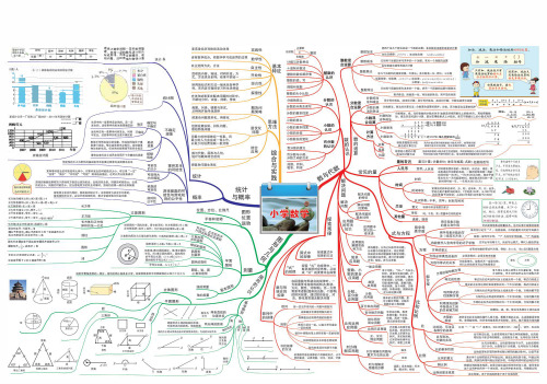 六年级下册数学思维导图 (图片版)全国通用