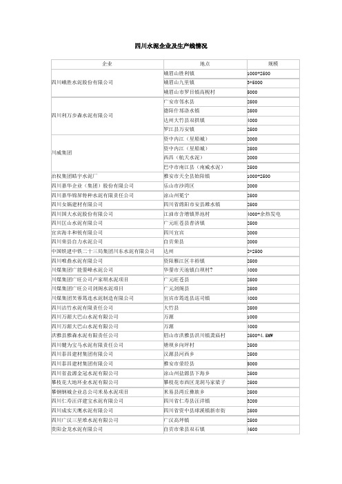 四川水泥企业及生产情况