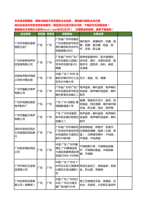 新版广东省广州铝盆工商企业公司商家名录名单联系方式大全10家