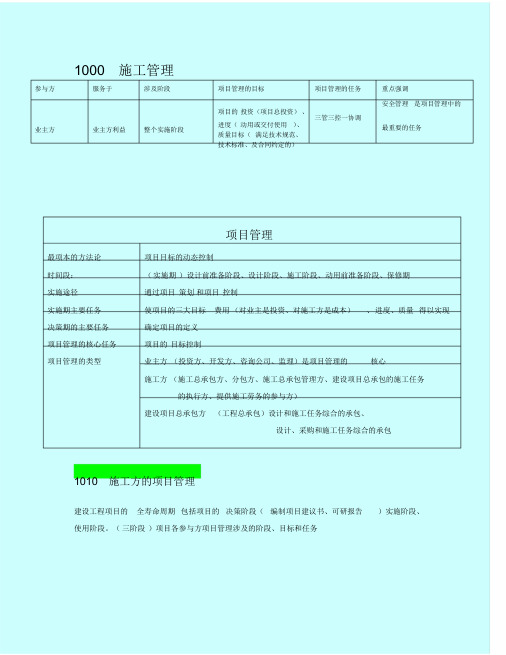 二建施工管理讲义及重点笔记资料