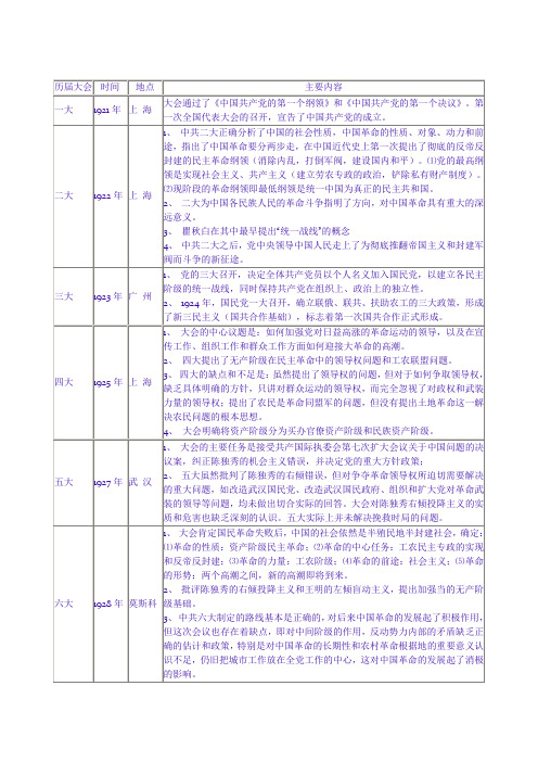 党的各大会议的主要内容