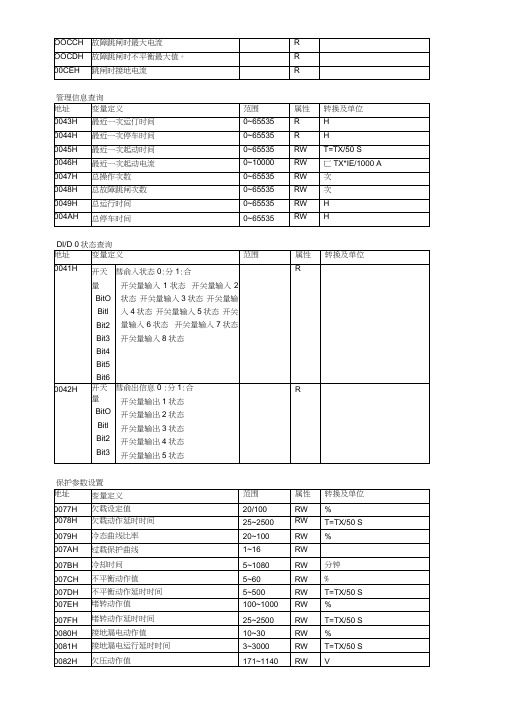 MC800电动机保护控制器使用说明书