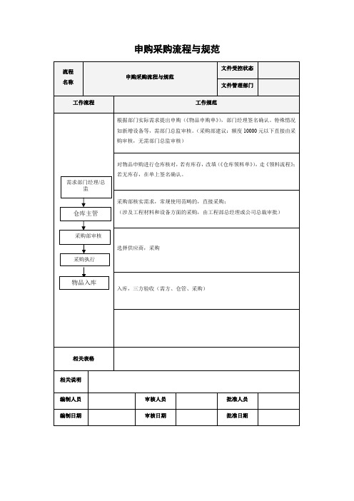 申购采购流程与规范