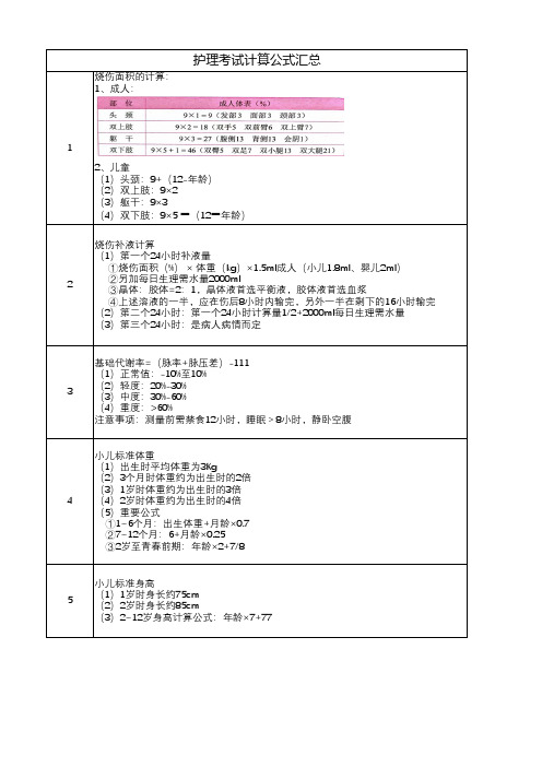 护理考试常用公式汇总护士护师主管护师考研