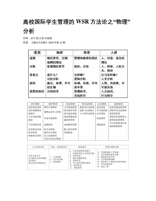 高校国际学生管理的WSR方法论之“物理”分析