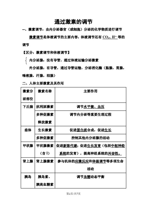 人教高中生物 必修三 第3章 通过激素的调节(知识点笔记)