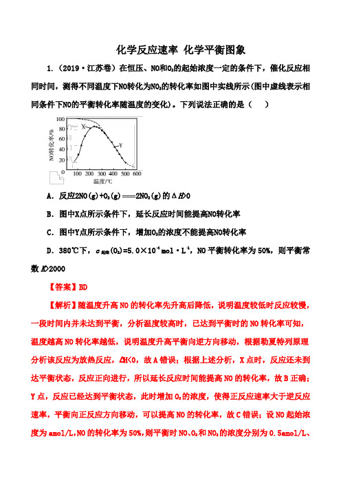 2021届高考化学一轮热点强化：化学反应速率 化学平衡图象(解析版)