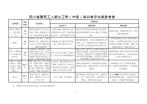 四川省建筑工人部分工种(中级)培训考评内容参考表