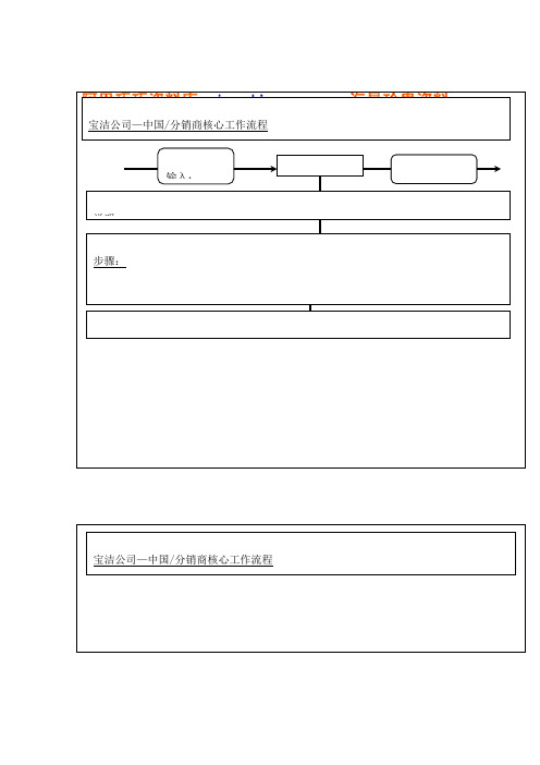 财务会计核心运作流程