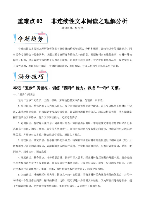 非连续性文本阅读之理解分析-2022年高考语文【热点 重点 难点】专练(全国通用)(原卷版)